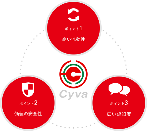 3つのポイント