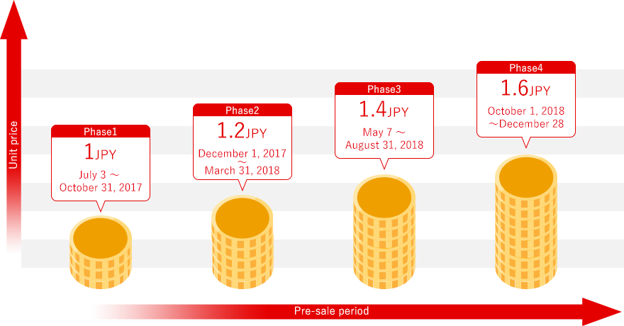 Pre-sale schedule