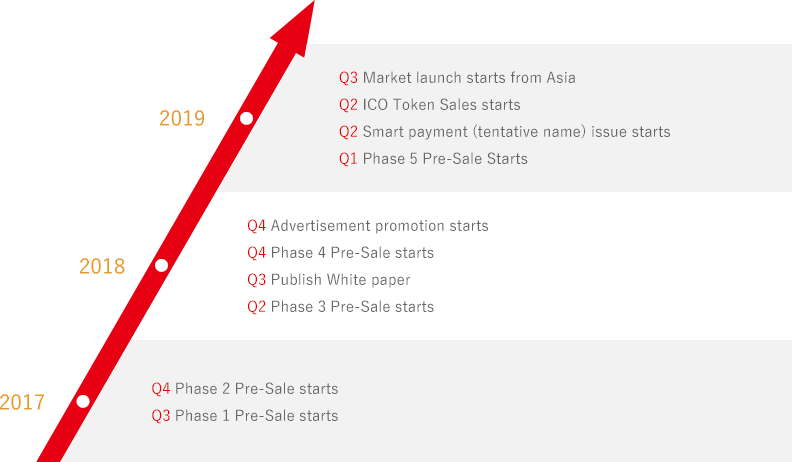Cyva Roadmap